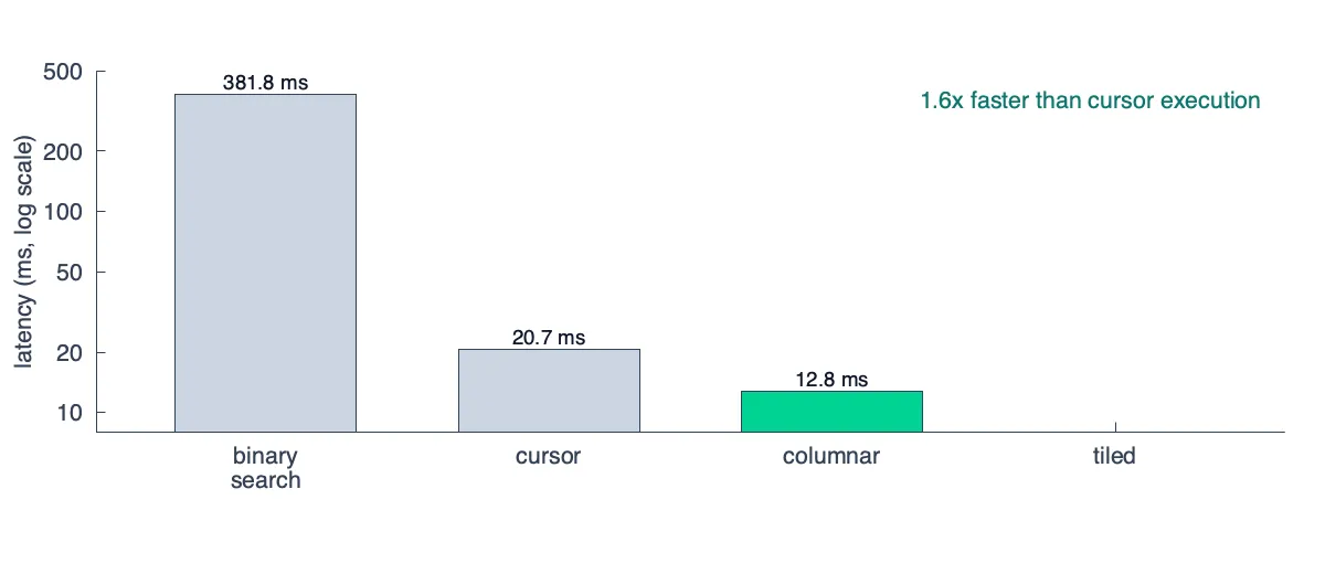 Benchmark with columnar execution